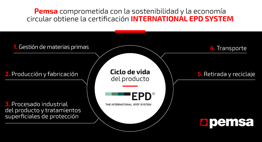 Pemsa obtiene la certificación de sus Declaraciones ambientales de producto para sus sistemas de bandejas portacables bajo el programa INTERNATIONAL EPD SYSTEM
