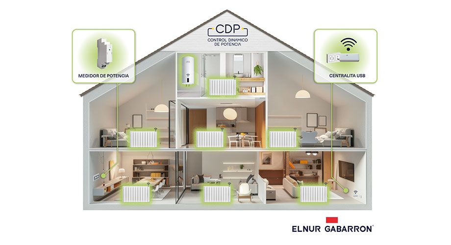 Elnur Gabarrón Control dinámico de potencia