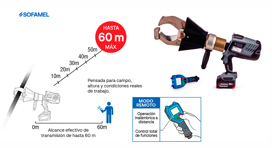 SOFAMEL presenta la cortacables electrohidráulica EBT-106-VOLTCUT